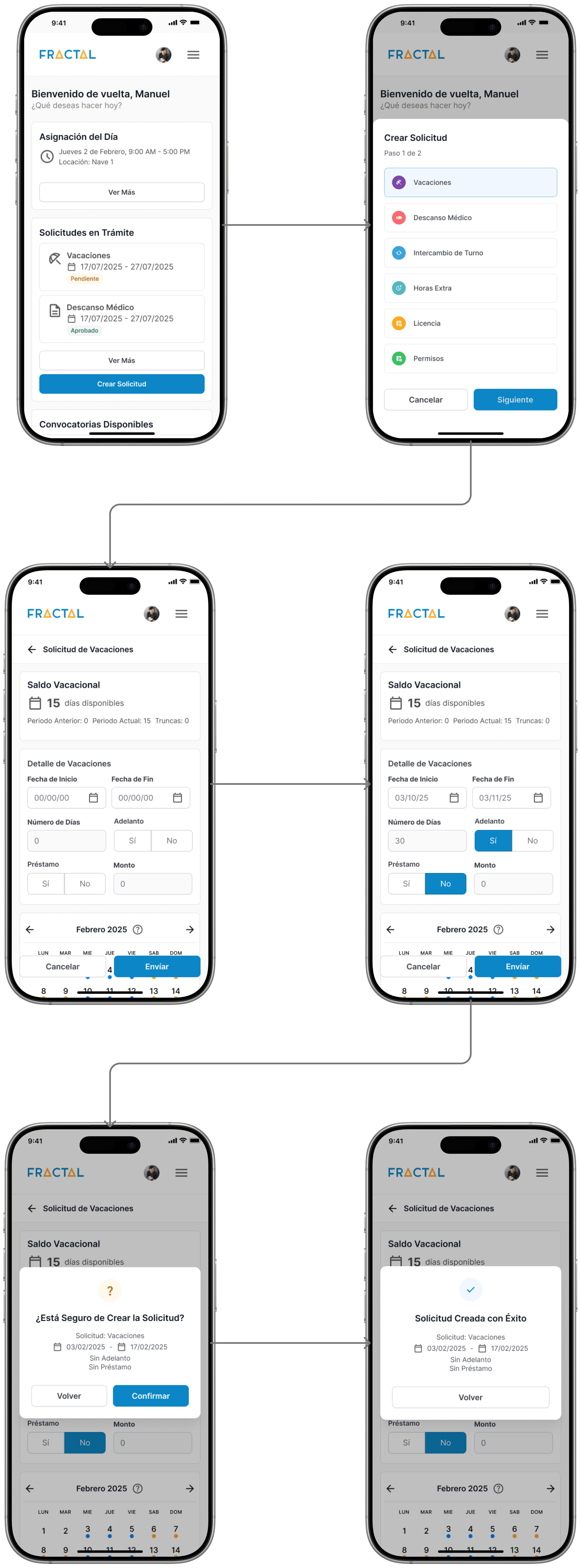 Redesigned mobile request flow: home, request types, step by step form, confirmation