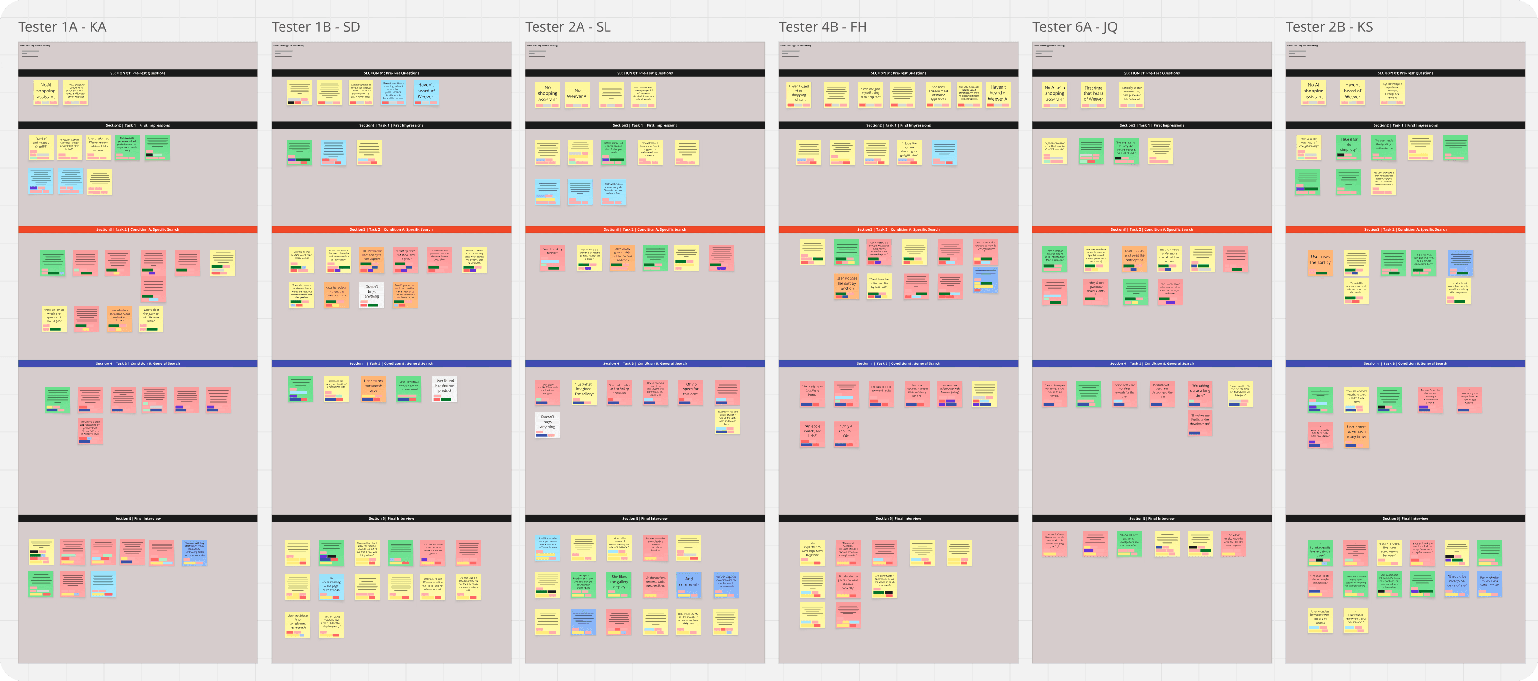 Affinity diagram coding think-aloud feedback across all testers
